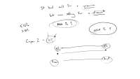 Interacting with Market Rates